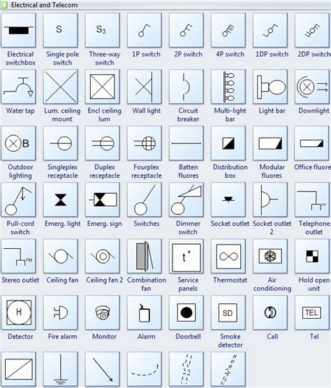 floor box symbol on electrical drawings|switch symbols for floor plans.